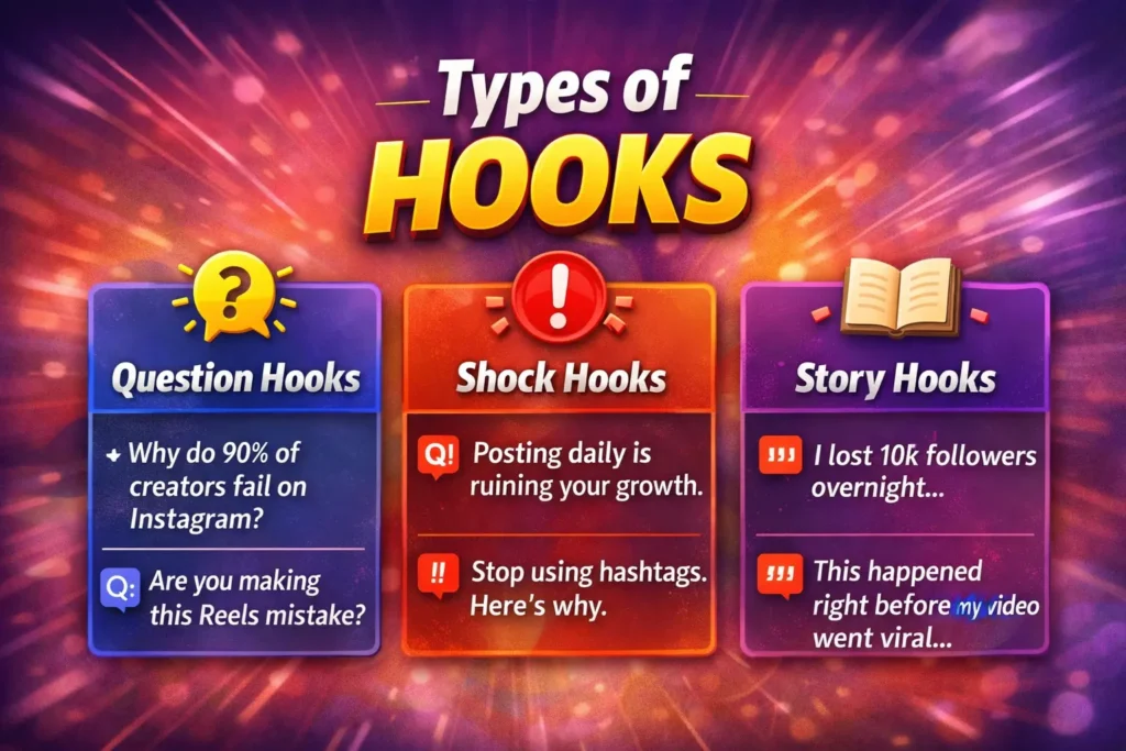 Examples of question, shock, and story hooks for Instagram Reels content.