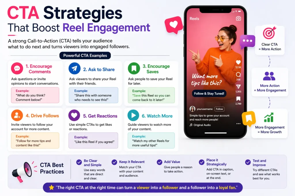An image showing CTA strategies for Instagram Reels, including prompts to comment, share, save, and follow.