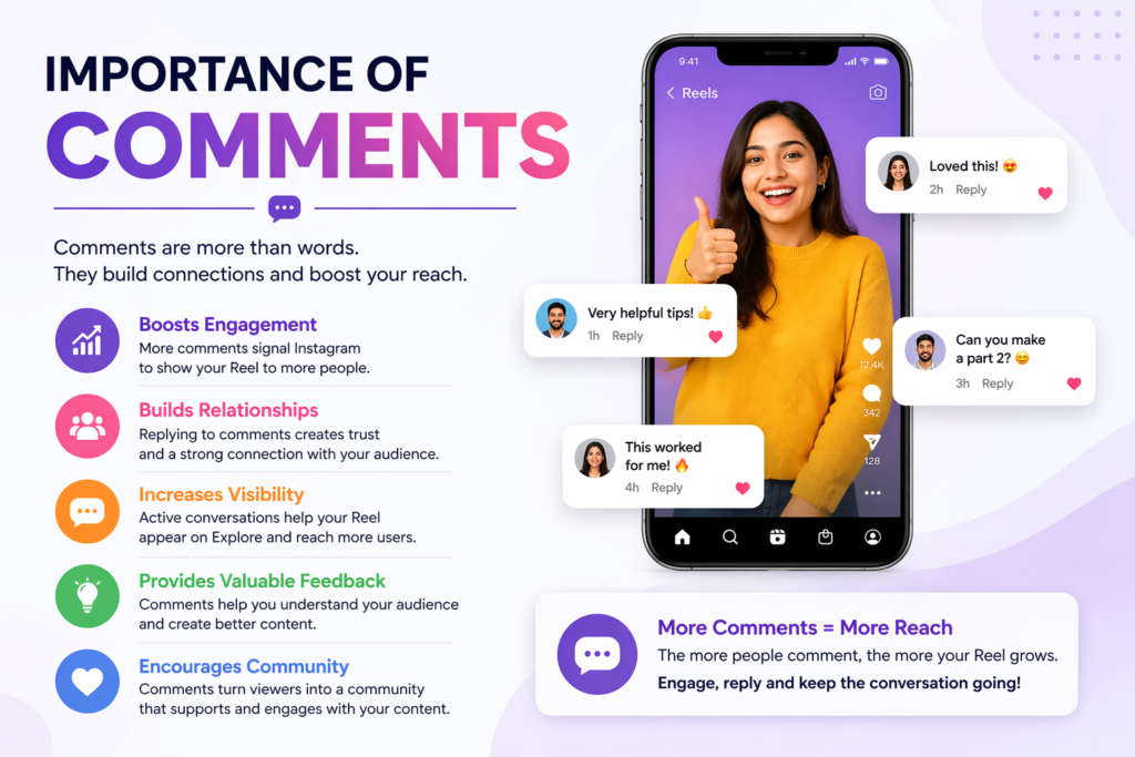 An image showing the importance of comments in increasing the engagement and reach of Instagram Reels.
