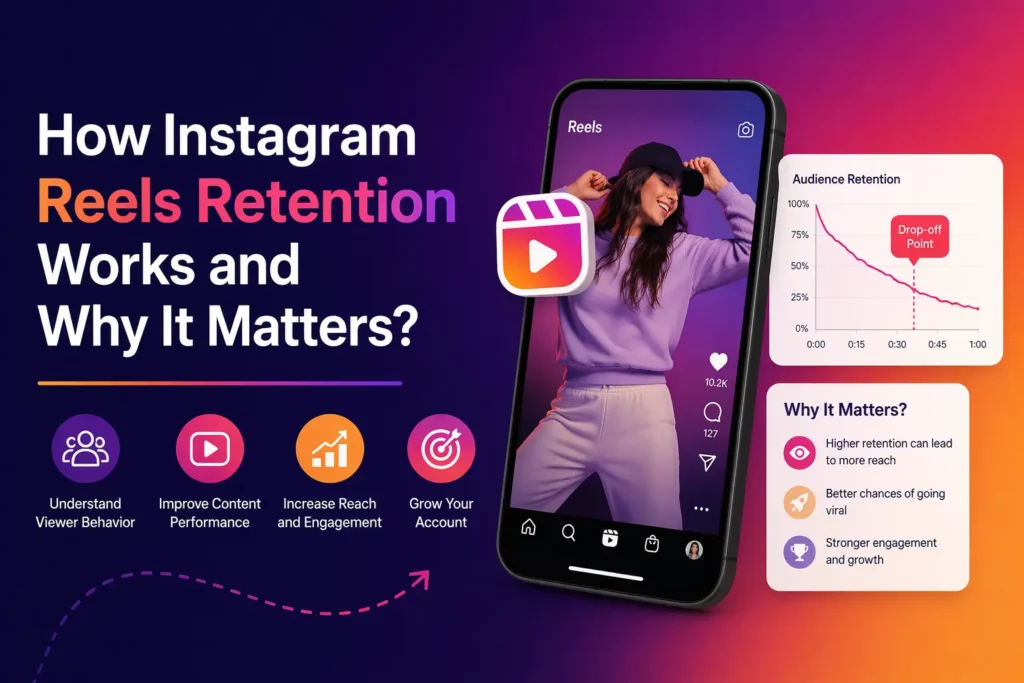 Instagram Reels retention image showing the increase in watch time, engagement, and reach.
