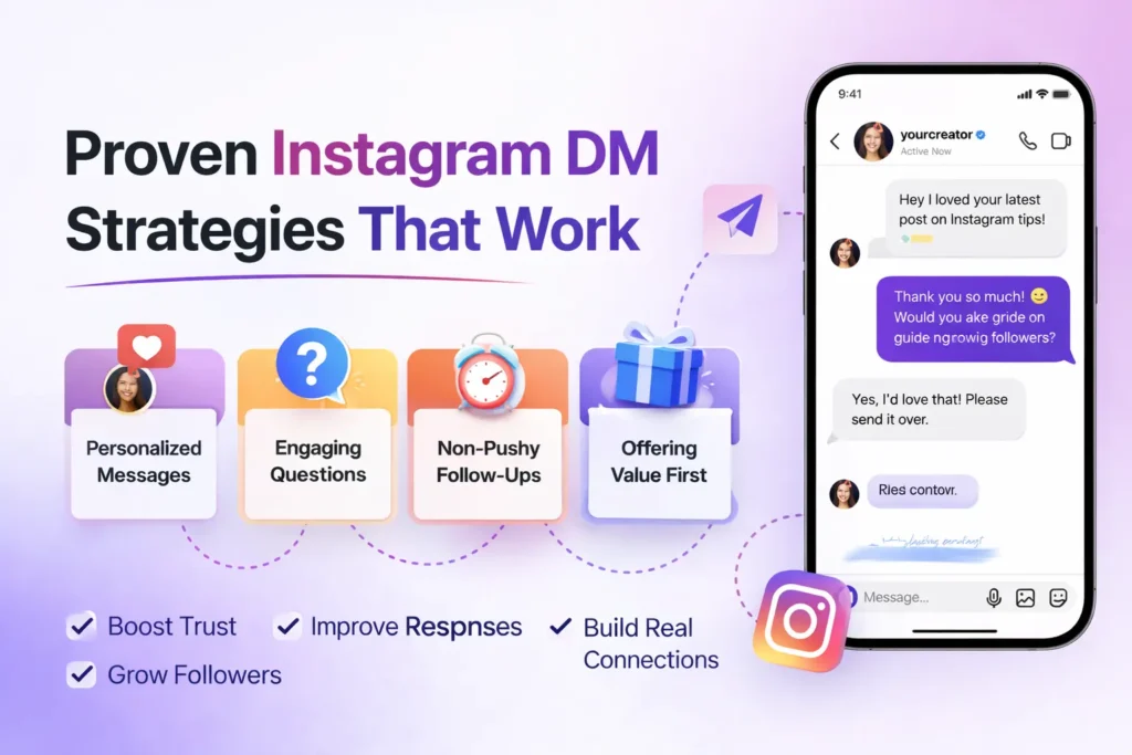 Instagram DM strategies including welcome messages, story replies, lead generation, and sales chats.