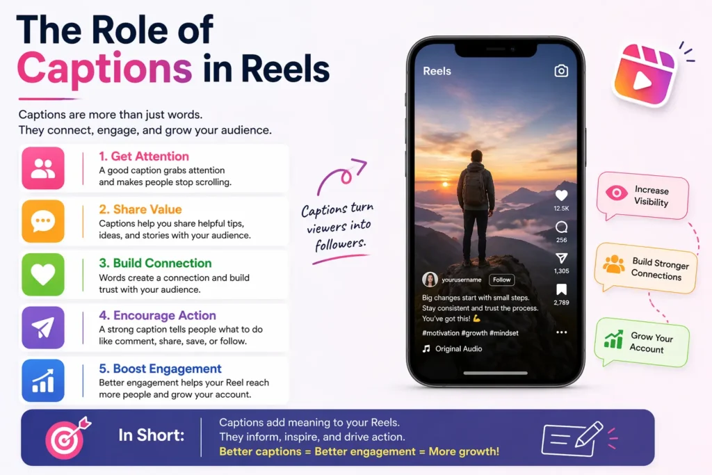 A blog feature image explaining the role of captions in Instagram Reels—such as how they increase engagement, visibility, and audience connection.