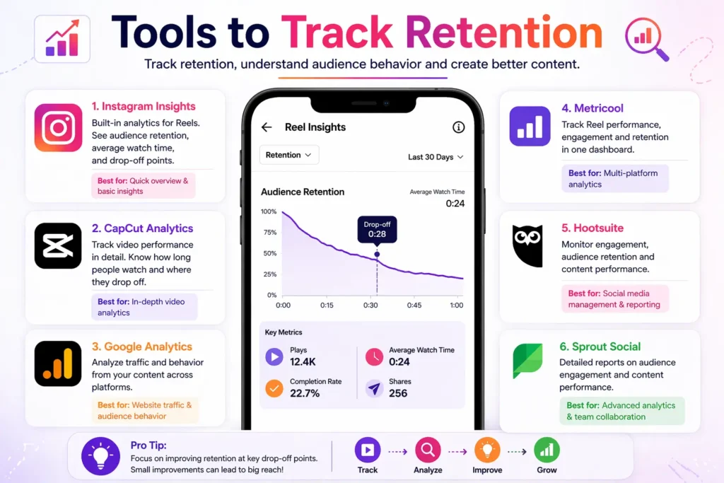 An image showing tools like Instagram Insights and analytics apps for tracking Reels retention.