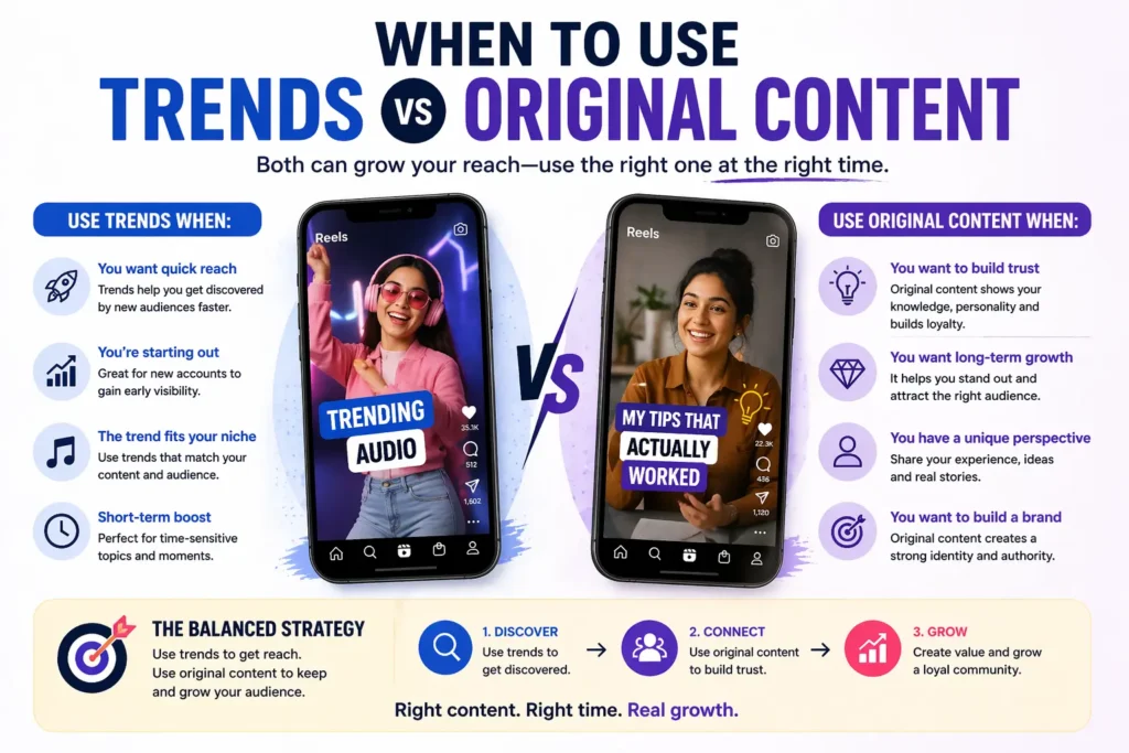 This image shows when to use trending content versus original content for an Instagram Reels growth strategy.