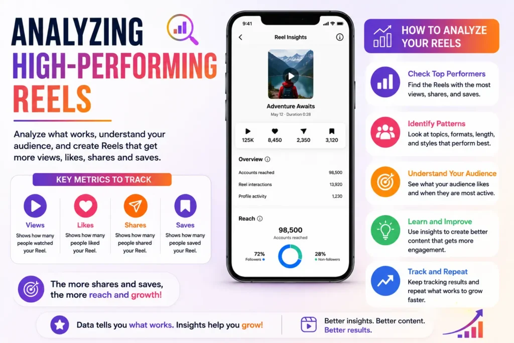 Information about Instagram Reels analytics and performance tracking.