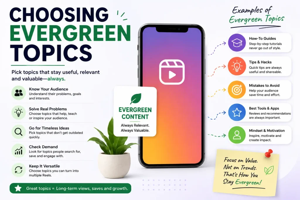 Choosing evergreen topics for Instagram Reels to increase long-term views and engagement.